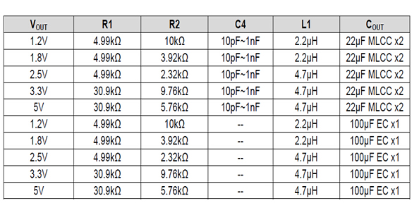 最新12v轉(zhuǎn)5v芯片電路圖，AH8601電源模塊,第2張